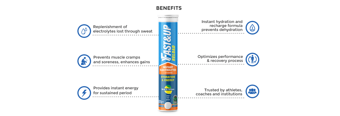 Fast&Up Reload (Lime and Lemon)