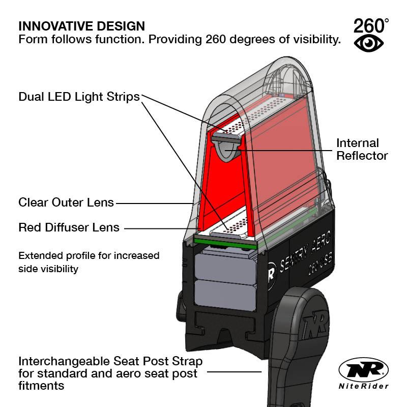 NITERIDER SENTRY AERO 260 REAR LIGHT (BLACK)