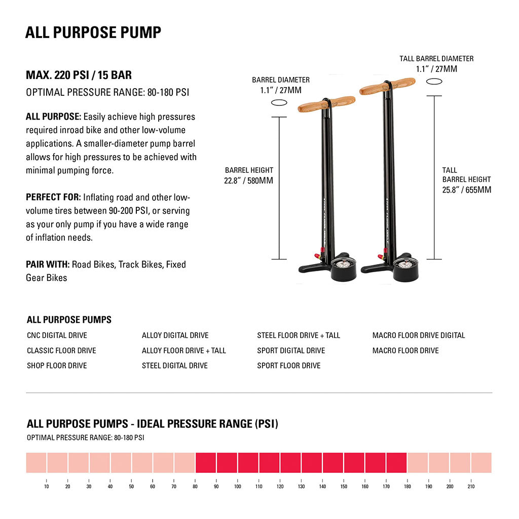 Lezyne Macro Drive Floor Pump (Diual Valve)-Flat Grey