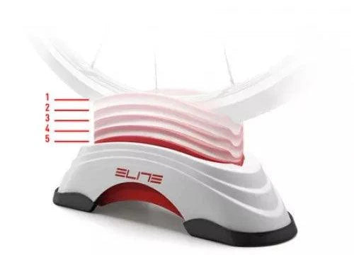 Elite Rise Su-Sta Elevator Block Gel