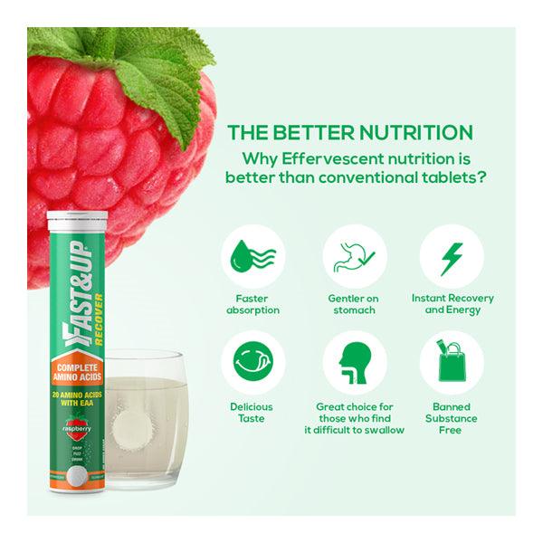 Fast&Up Recover (Raspberry)